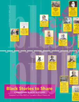 Canadian Black History Timeline